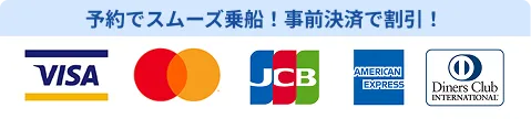 クレジット決済