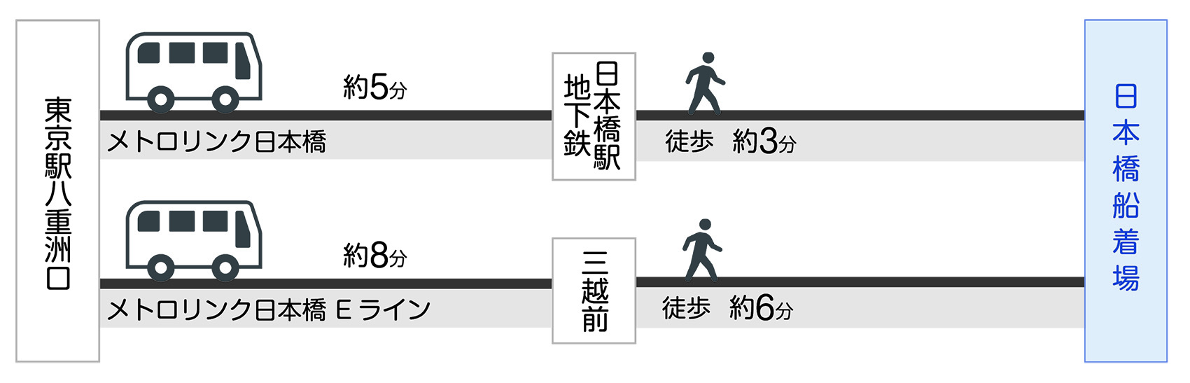 主要路線図サンプル